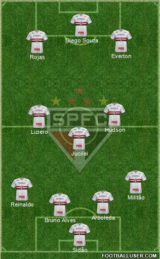 São Paulo FC Formation 2018