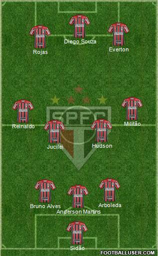 São Paulo FC Formation 2018