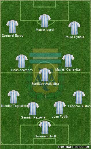 Argentina Formation 2018