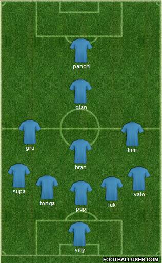 Dream Team Formation 2018