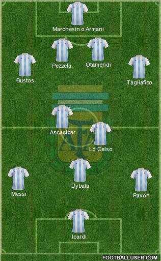 Argentina Formation 2018