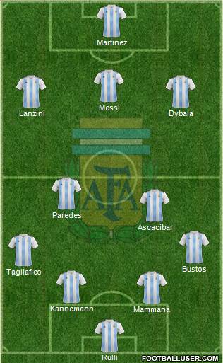 Argentina Formation 2018