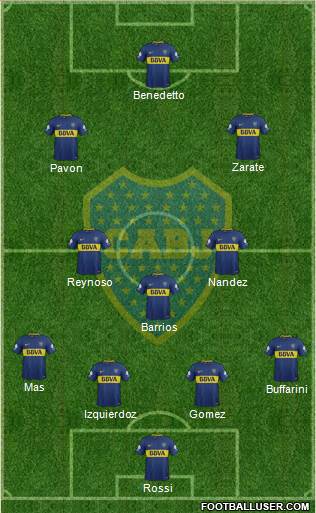 Boca Juniors Formation 2018