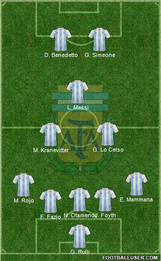Argentina Formation 2018