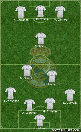 Real Madrid C.F. Formation 2018