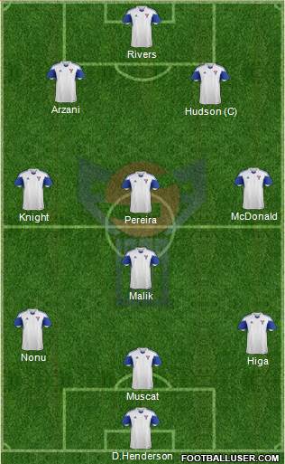Faroe Islands Formation 2018