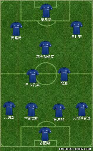 Chelsea Formation 2018