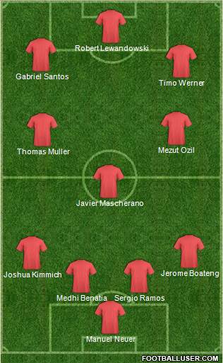 Football Manager Team Formation 2018