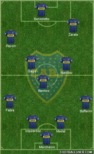 Boca Juniors Formation 2018
