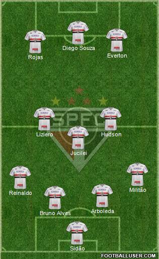 São Paulo FC Formation 2018