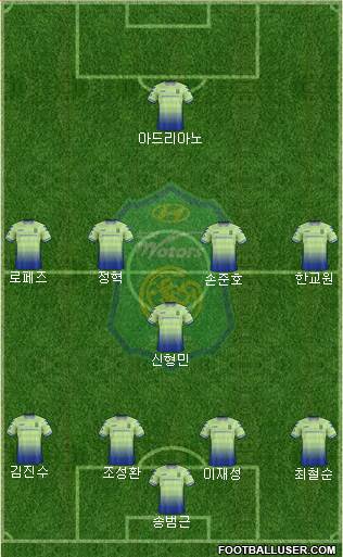 Jeonbuk Hyundai Motors Formation 2018