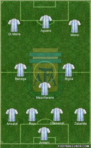 Argentina Formation 2018