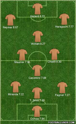 Europa League Team Formation 2018