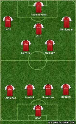 Arsenal Formation 2018