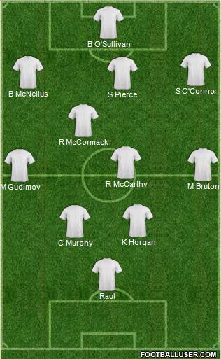 Dream Team Formation 2018