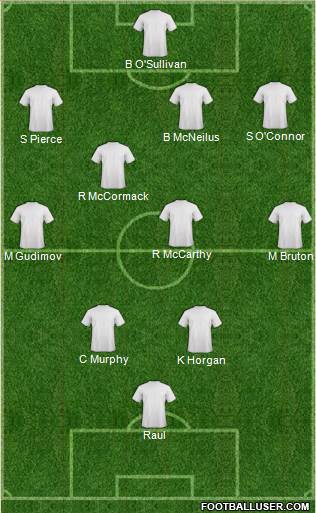 Dream Team Formation 2018