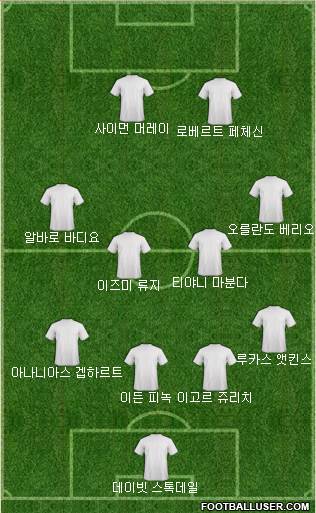 Dream Team Formation 2018