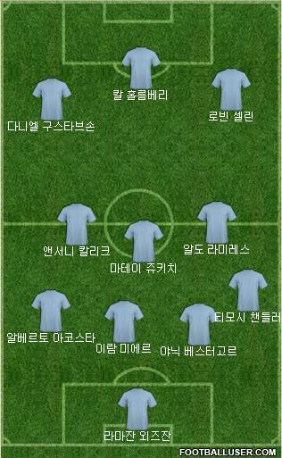 Dream Team Formation 2018