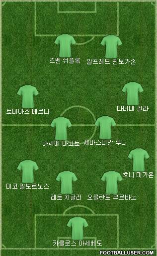Dream Team Formation 2018