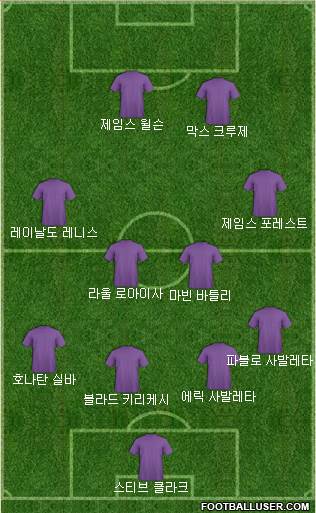 Dream Team Formation 2018