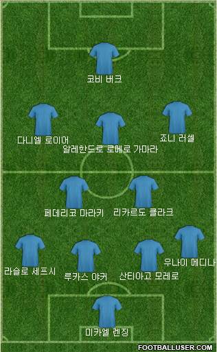 Dream Team Formation 2018