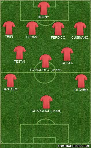 Dream Team Formation 2018