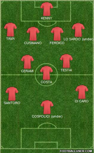 Dream Team Formation 2018