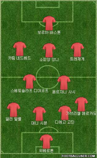 Dream Team Formation 2018