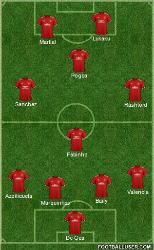 Manchester United Formation 2018