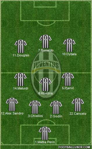 Juventus Formation 2018