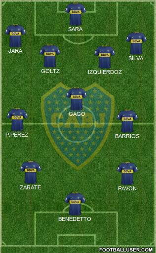 Boca Juniors Formation 2018