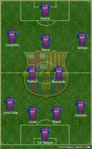 F.C. Barcelona Formation 2018