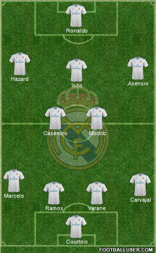 Real Madrid C.F. Formation 2018