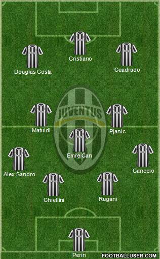 Juventus Formation 2018