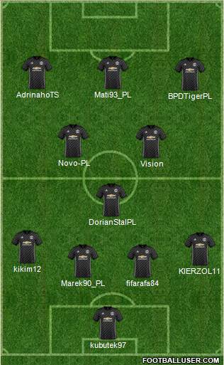 Manchester United Formation 2018