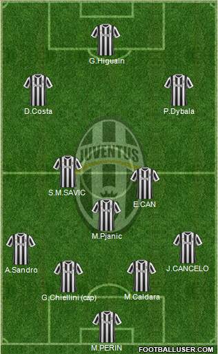 Juventus Formation 2018