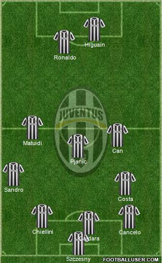 Juventus Formation 2018