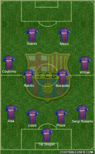 F.C. Barcelona Formation 2018