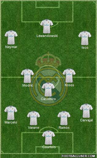 Real Madrid C.F. Formation 2018