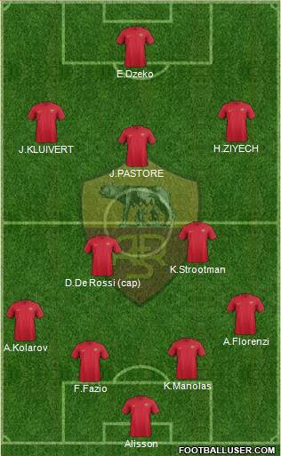 AS Roma Formation 2018