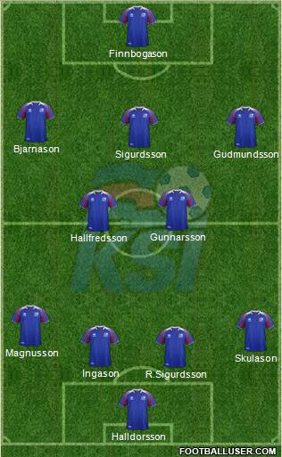 Iceland Formation 2018