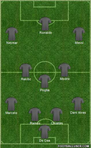 Champions League Team Formation 2018