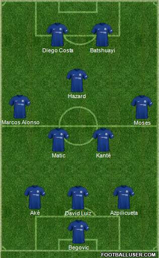 Chelsea Formation 2018