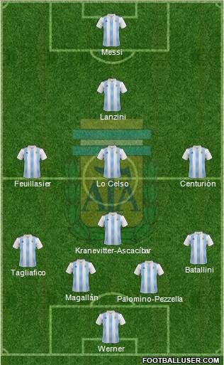 Argentina Formation 2018