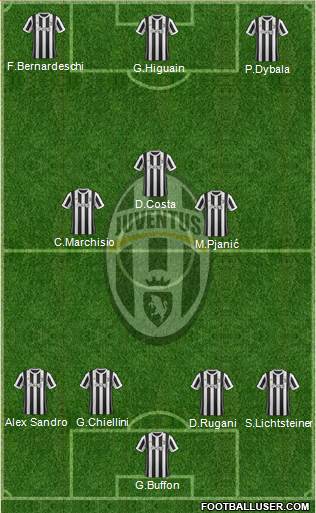 Juventus Formation 2018