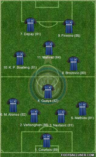 F.C. Internazionale Formation 2018