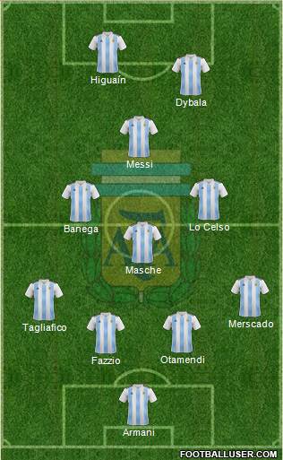 Argentina Formation 2018