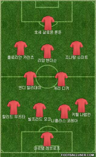 Dream Team Formation 2018