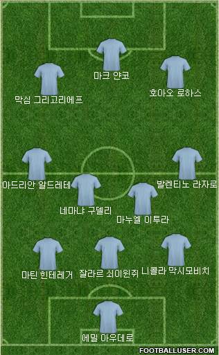 Dream Team Formation 2018