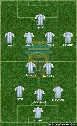 Argentina Formation 2018